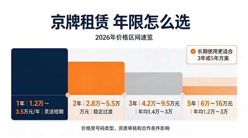 资金安全
